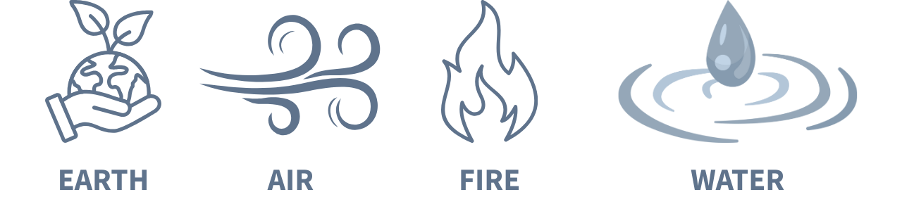 4 ELEMENTS LEADERSHIP OPERATING SYSTEM – EARTH AIR FIRE WATER